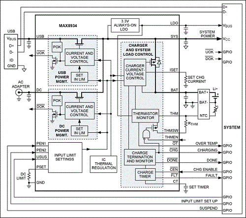 Maxim_Fig9_MAX8934