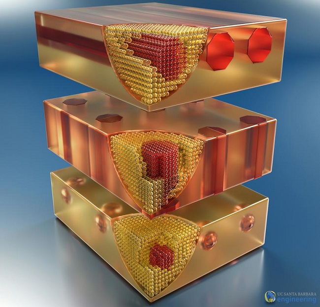 Nanoparticle_optics_electronics