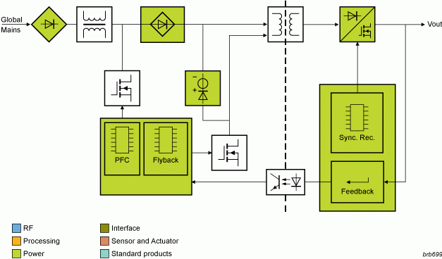 NXP - Adapter SMPS Block Diagram