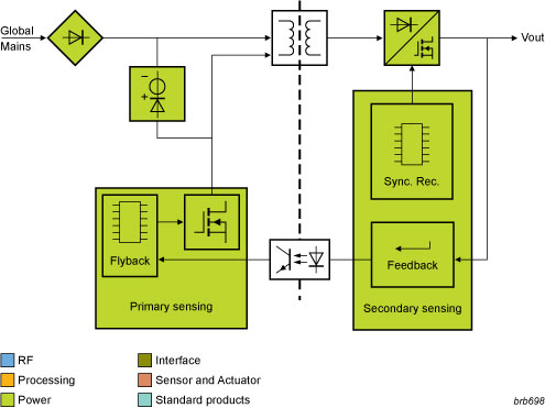 NXP - Charger SMPS Block Diagram