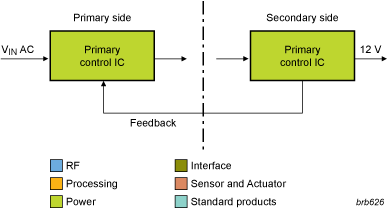 NXP - High Efficiency NB PC Pwr Blk Diagram