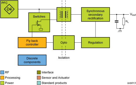 NXP - LCD TV Flyback Pwr Blk Diagram