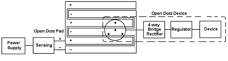 OpenDots_blockdiagram_aug2016-small