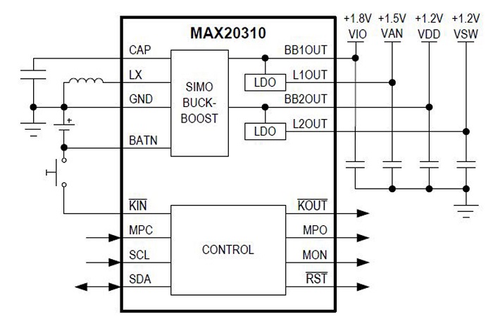 PMICs-wearables-fig1