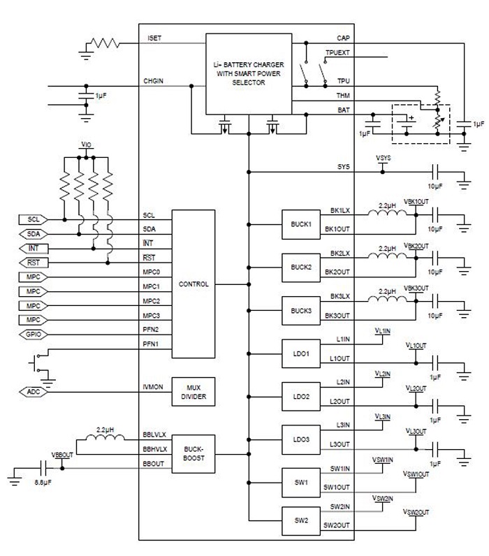 PMICs-wearables-fig2