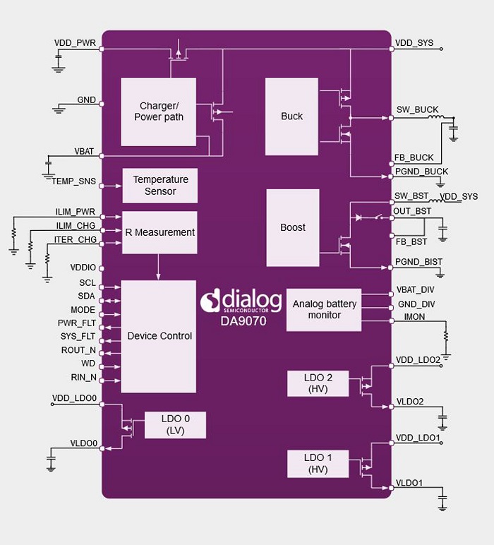 PMICs-wearables-fig3