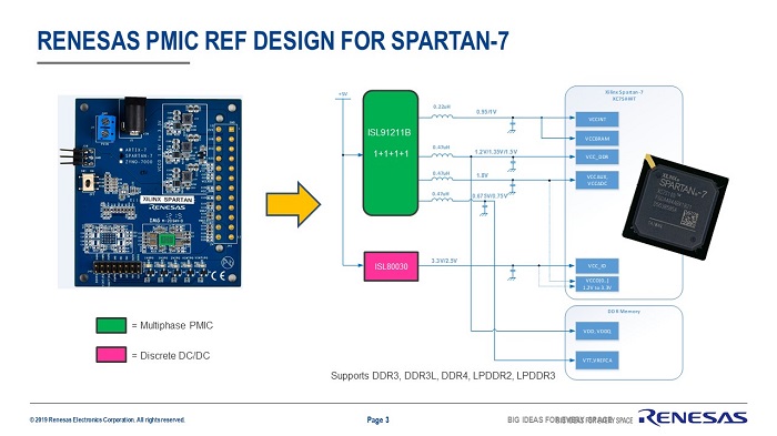 Renesas-PMIC-reference-design-figure1-small