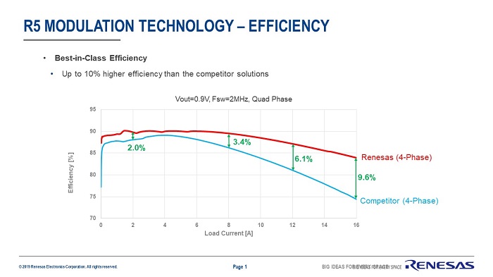 Renesas-PMIC-reference-design-figure3-small