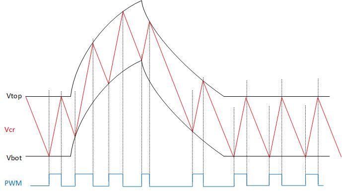 Renesas-PMIC-reference-design-figure4