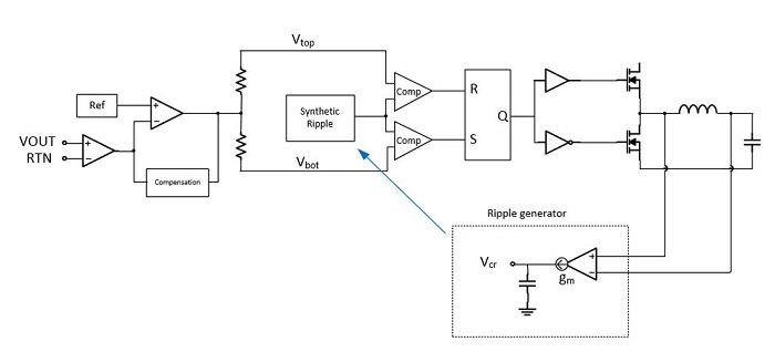 Renesas-PMIC-reference-design-R5-diagram-figure2-small