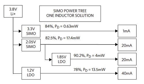 SIMO_Fig-3_Power-Tree