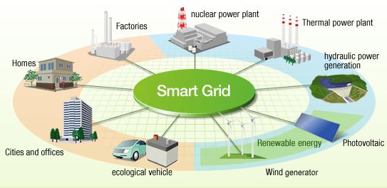 Smart_Grid_Overview