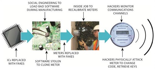 Smart_Grid_Security_Threat_Outline