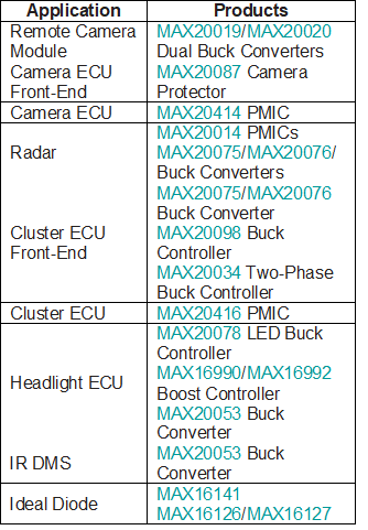 Maxim-Table-1-ADAS