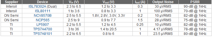 Mouser Table 1