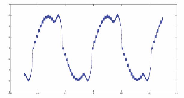 TI Controlled-decay Fig 2B Mar 23 Blog