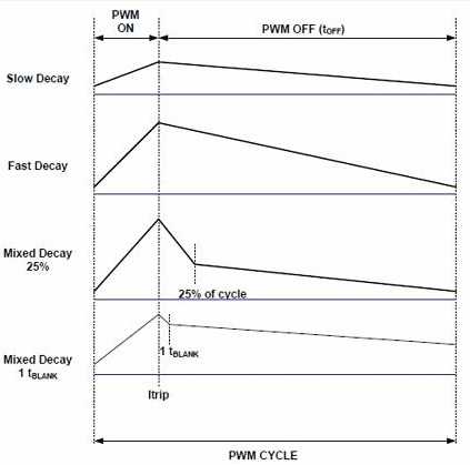 TI Decay Schemes Mar 23 Blog