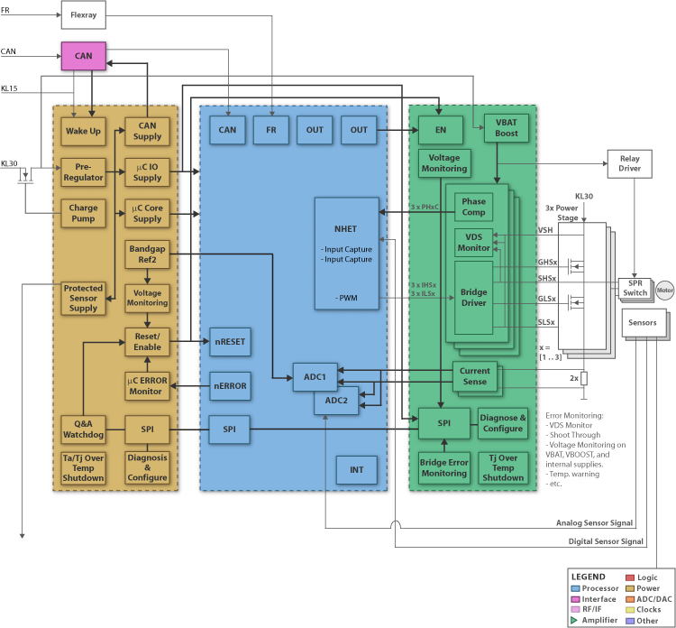 TI - Electronic Power Steering Blk Diagram