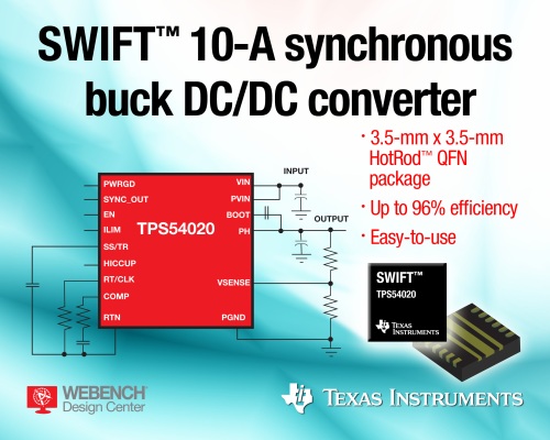 The Texas Instruments TPS54020 SWIFT 10-A synchronous dc/dc converter provides integrated MOSFETs