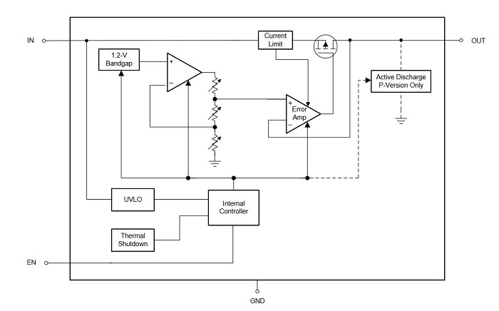 TI-TPS7A02-fig2-small