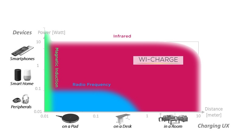 Wi_Charge_Figure_2