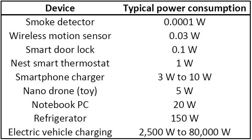 Wi_Charge_Table