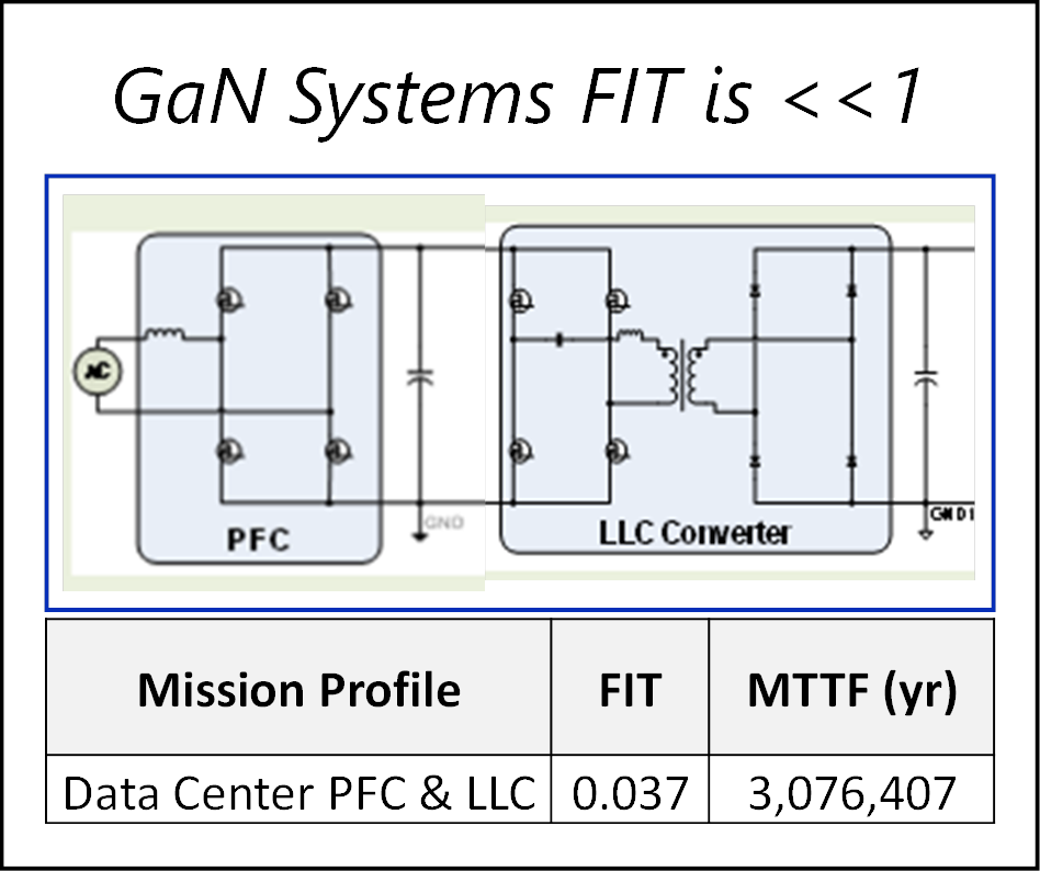 GAN-Systems-FIT-fig5