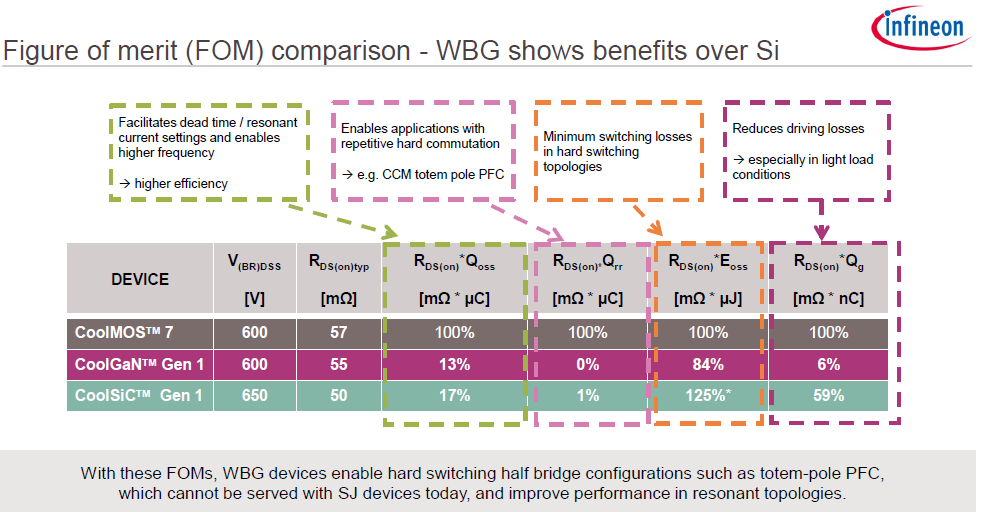 Infineon-FOM-comparison-fig2