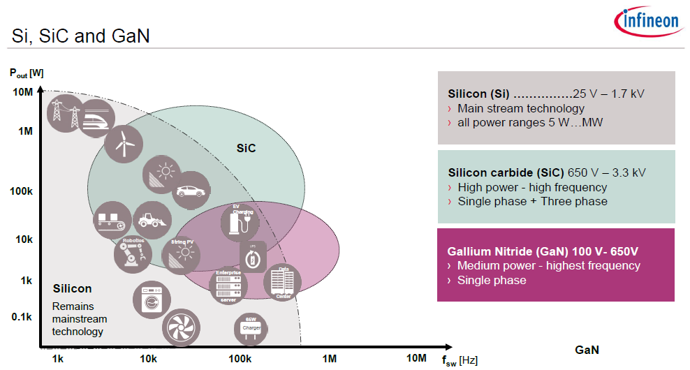 Infineon-Si-SiC-GaN-applications-fig1