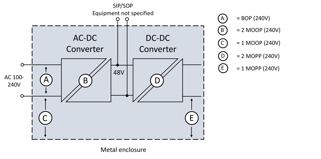 power-semiconductors-Recom-ac-dc-fig4