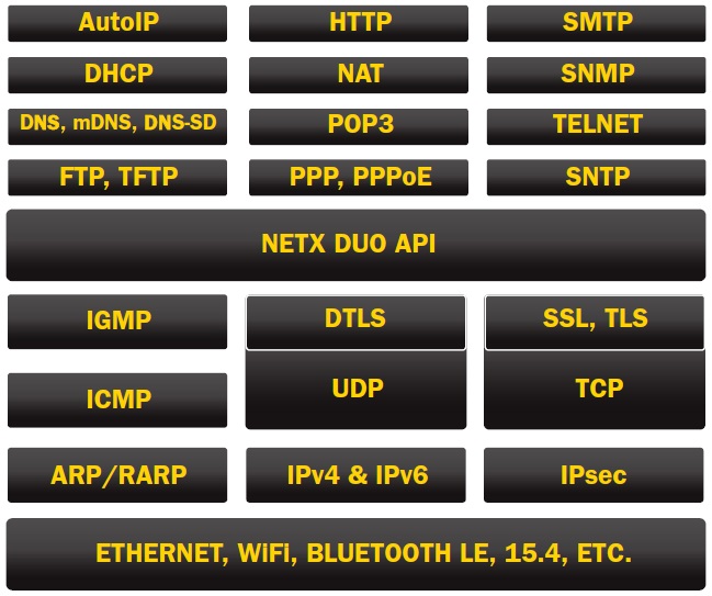 OS_Security_Fig1