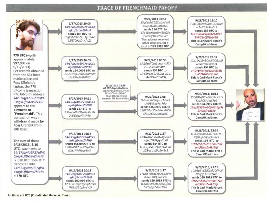 Force Frenchmaid payoff chart