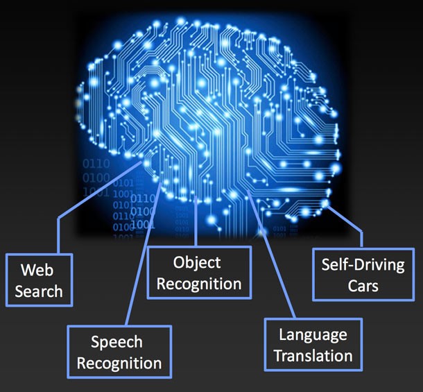 Artificial Neural Network 1