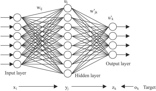 Artificial Neural Network 2