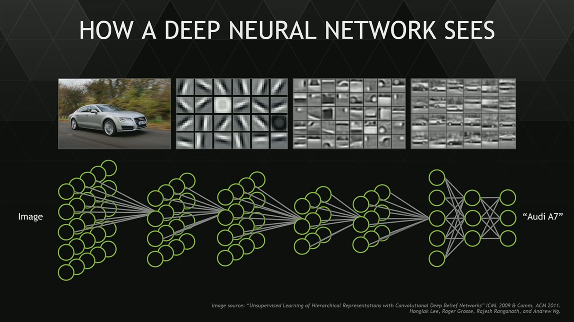 Artificial Neural Network 3