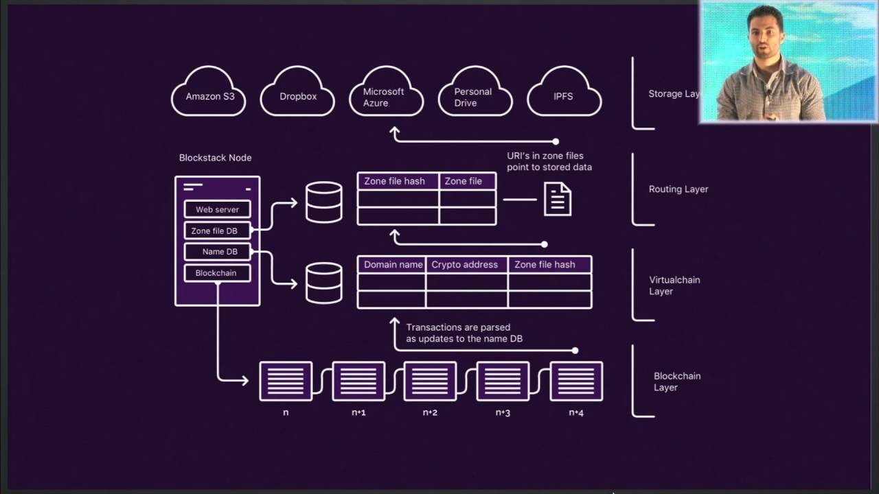 Blockstack_2