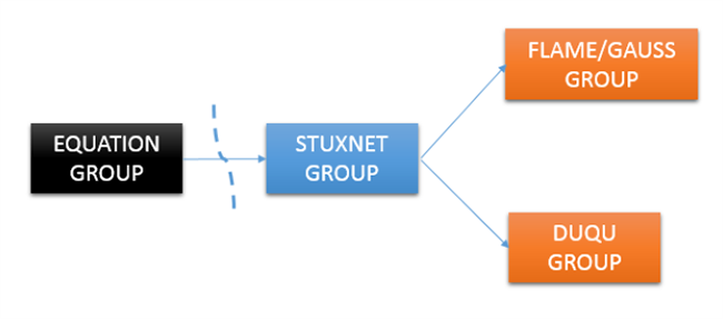 Equation group 2