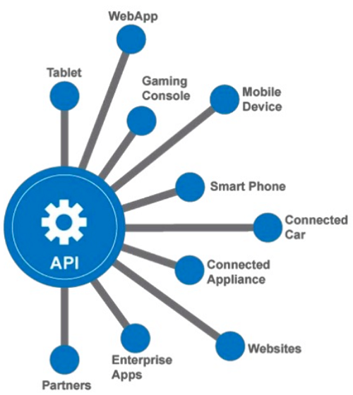 API