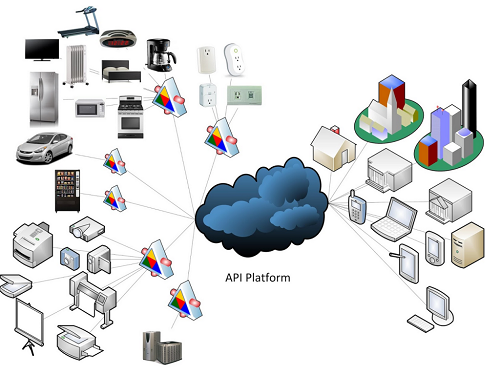 API in IoT