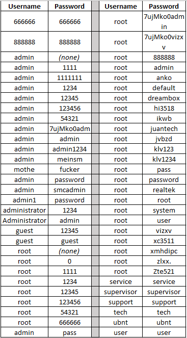 Mirai_Botnet_2