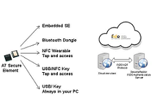 NXP - Cloud security blk diagram