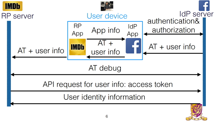 OAuth-Research-App-Login