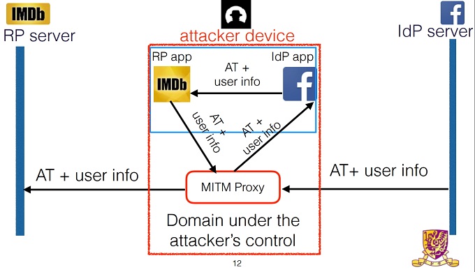 OAuth-Research-MiM