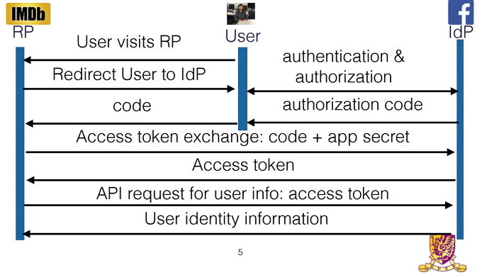 OAuth-Research-Website-Login