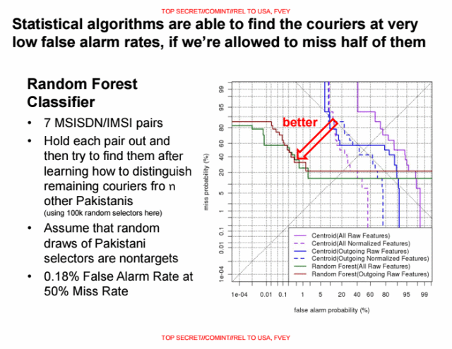 skynet-courier-detection-via-machine-learning