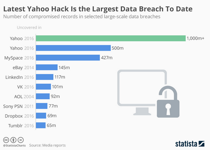 Yahoo_hacking_2016