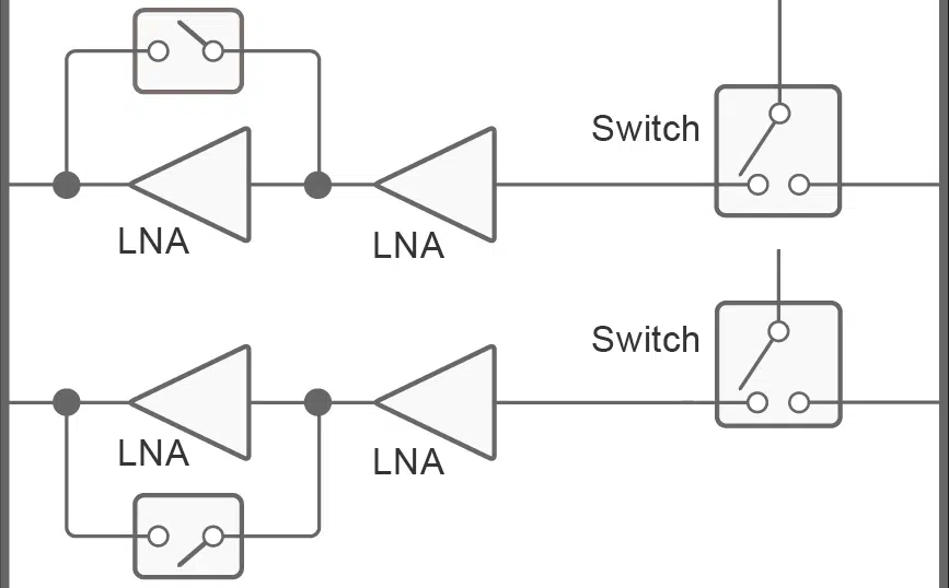 Block diagram of pSemi's PE53230 and PE53231 dual-channel switch LNA modules.