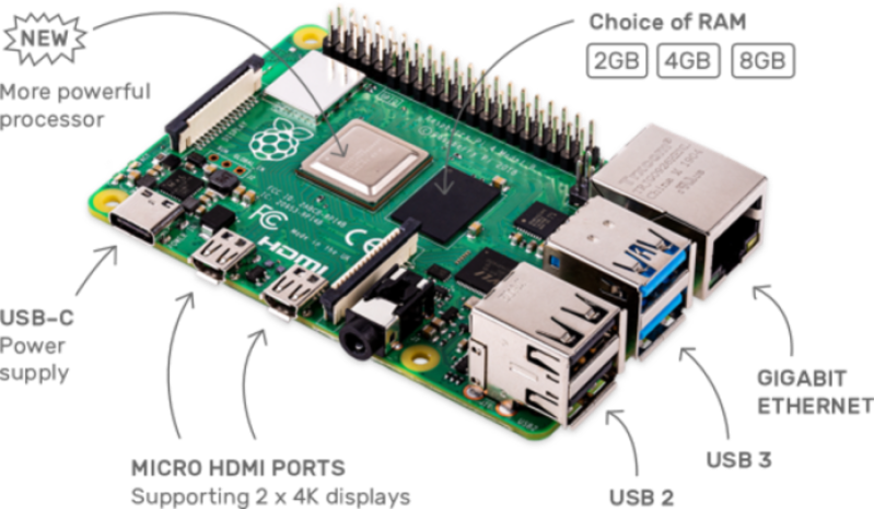 Raspberry Pi 4 Model B