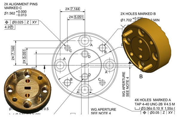 Flann - IEEE 1785 sets for waveguides