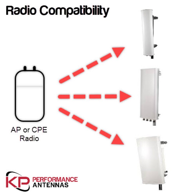 KP Performance Radio Compatibility tool